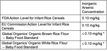 arsenic-rice chart